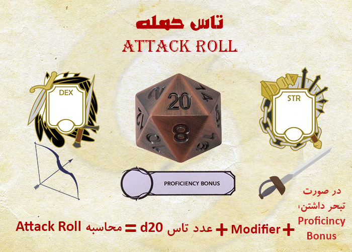 battle-rules-in-dungeons-and-dragons-attack_roll