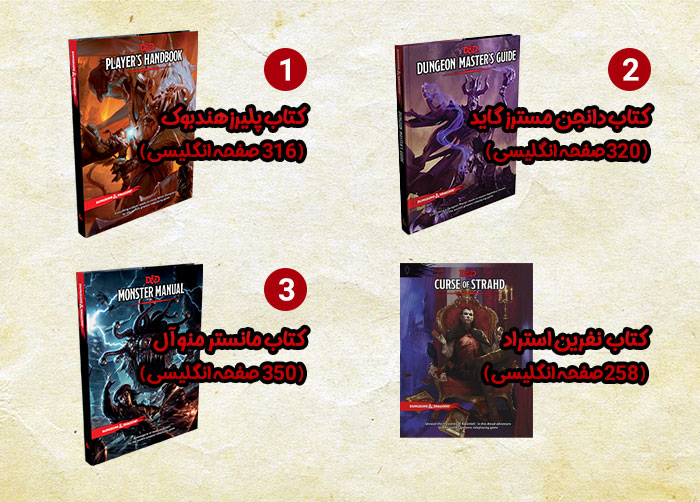 منابع رسمی بازی دانجنرانددرگنز رو از سایت castyourwish دانلود کن!