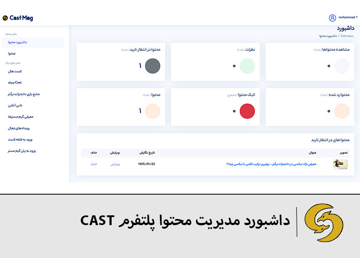 how-to-post-blog-on-Cast-mag-content-creator-dashboard