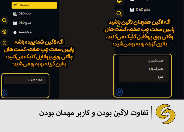 how-to-post-blog-on-Cast-mag-login-check